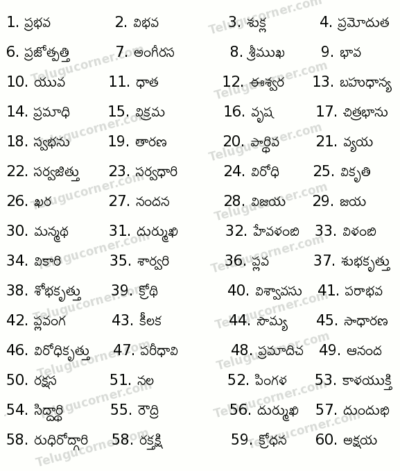 Telugu Years Names